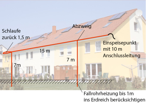 Bitte skizzieren Sie die Dachrinne wie in folgendem Beispiel: